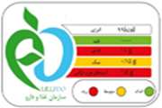 چراغ راهنمای تغذیه